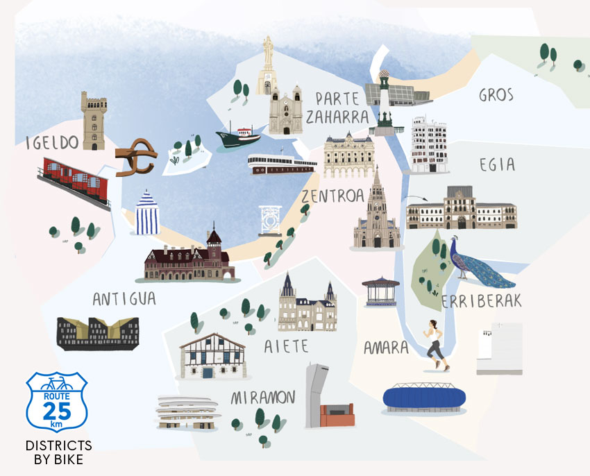 San Sebastian Tourism